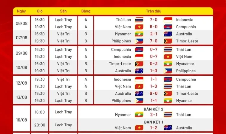 Cập nhật lịch thi đấu bóng đá hôm nay